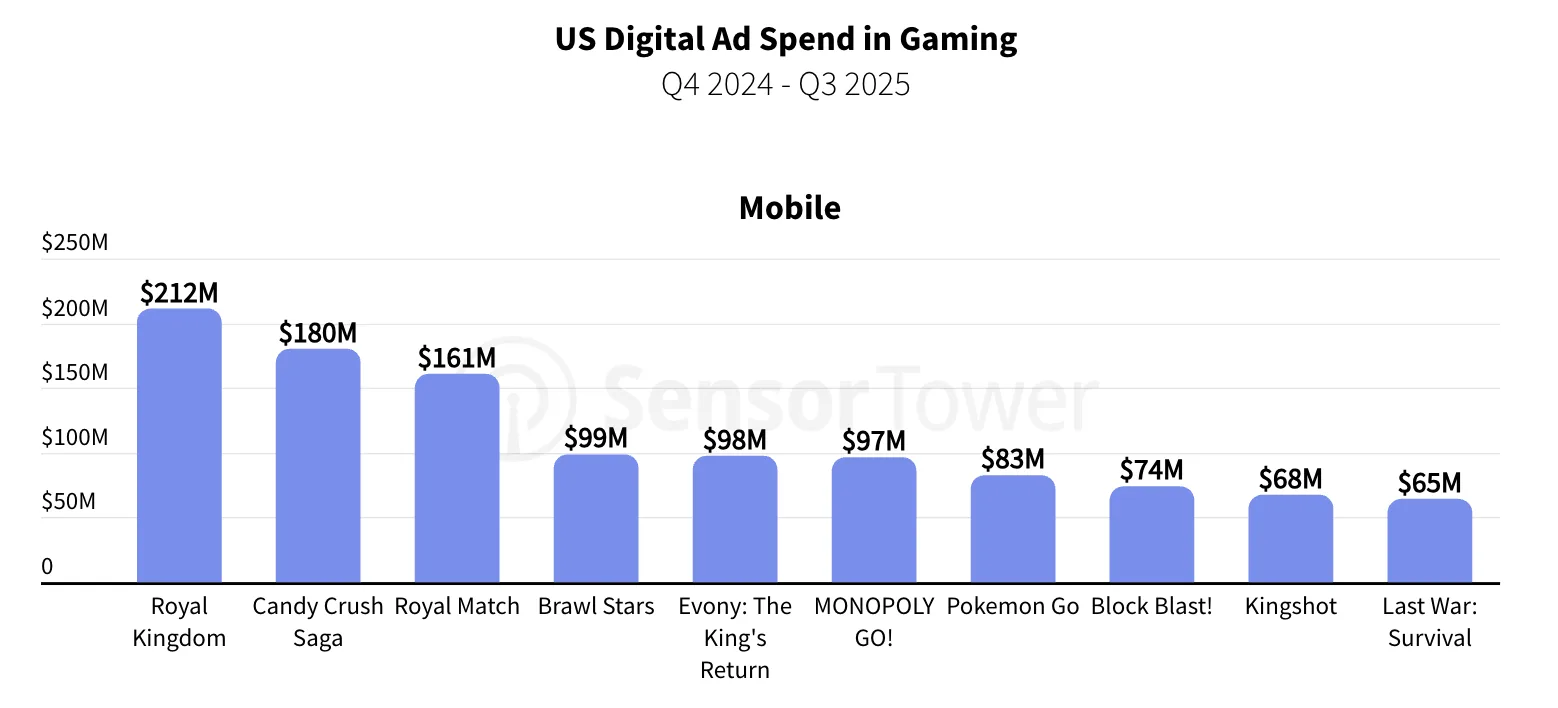 Royal Kingdom US UA ad spend versus Royal Match