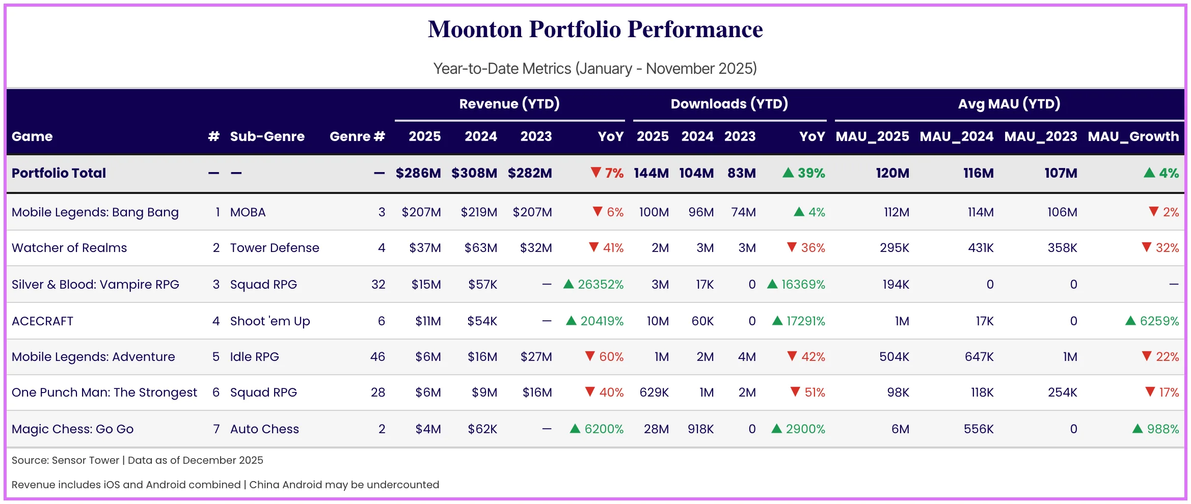 Mobile Legends and Moonton branding collage