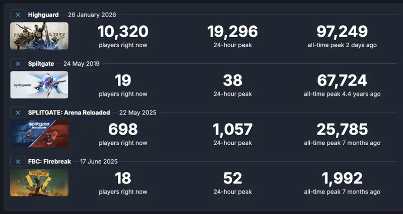 Highguard and After Battle Royale cover