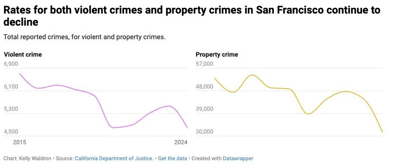 A playful LinkedIn-style post graphic