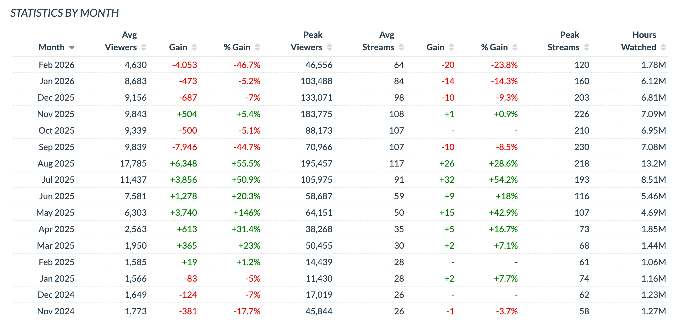TWIG 371 reference image for streamer-count discussion