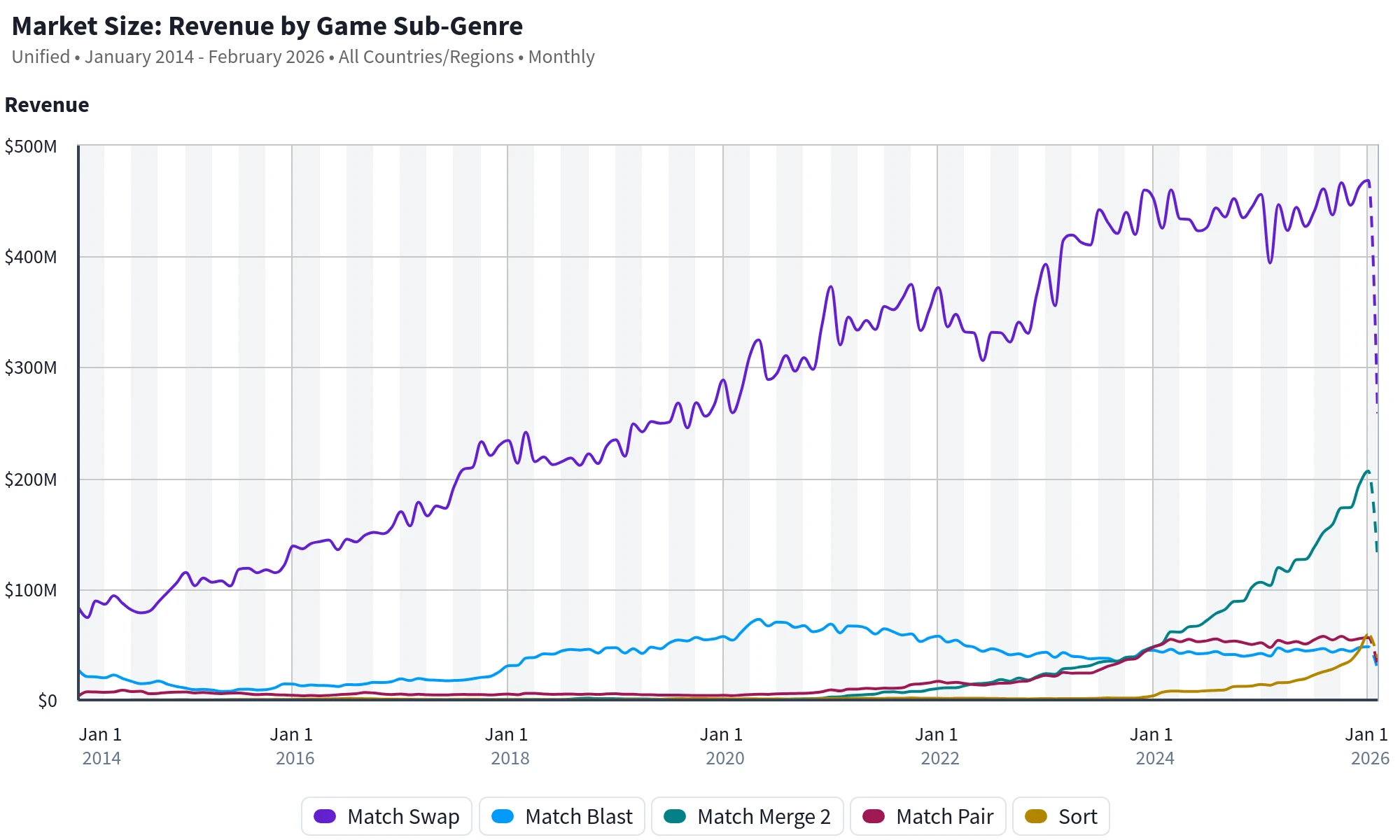 Loom market size and revenue analysis